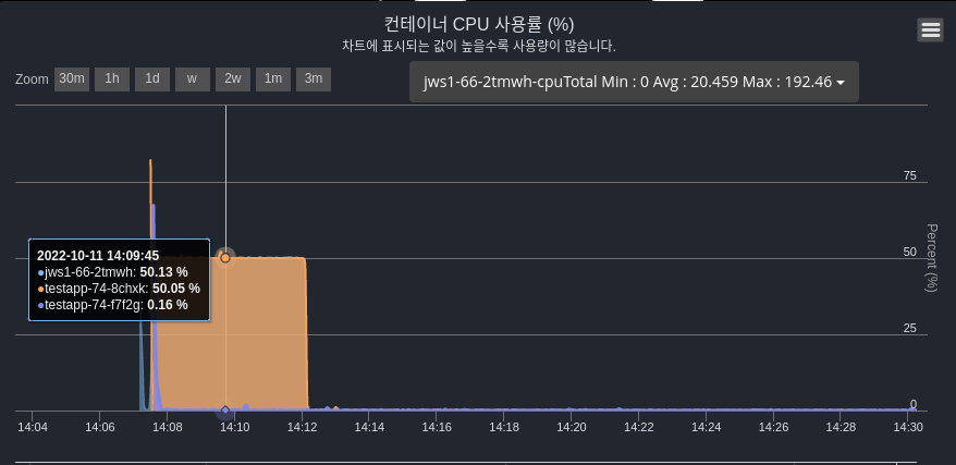 8.3 cpu percent