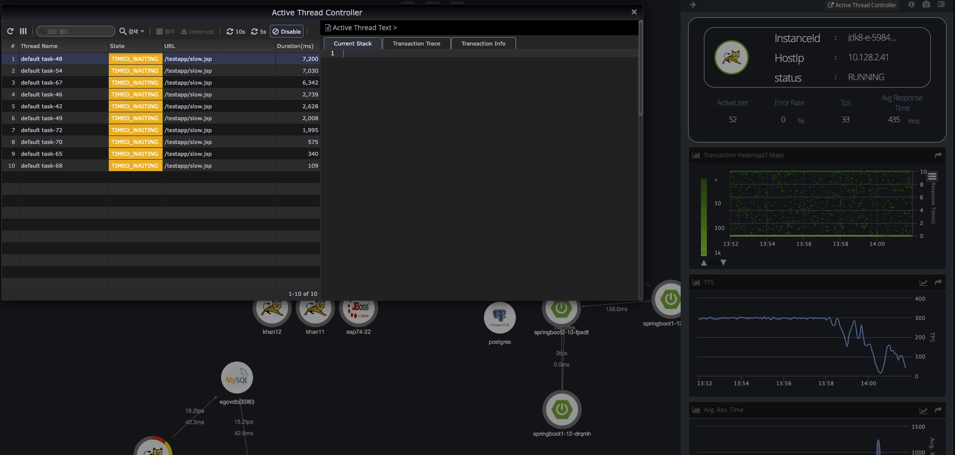 8.8 active thread controllker